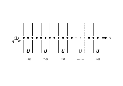 直線(xiàn)加速器_科學(xué)實(shí)驗