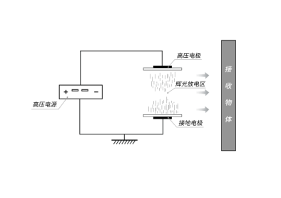 輝光放電_等離子體