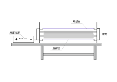 靜電駐極_靜電應用