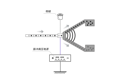 微流控_靜電應用
