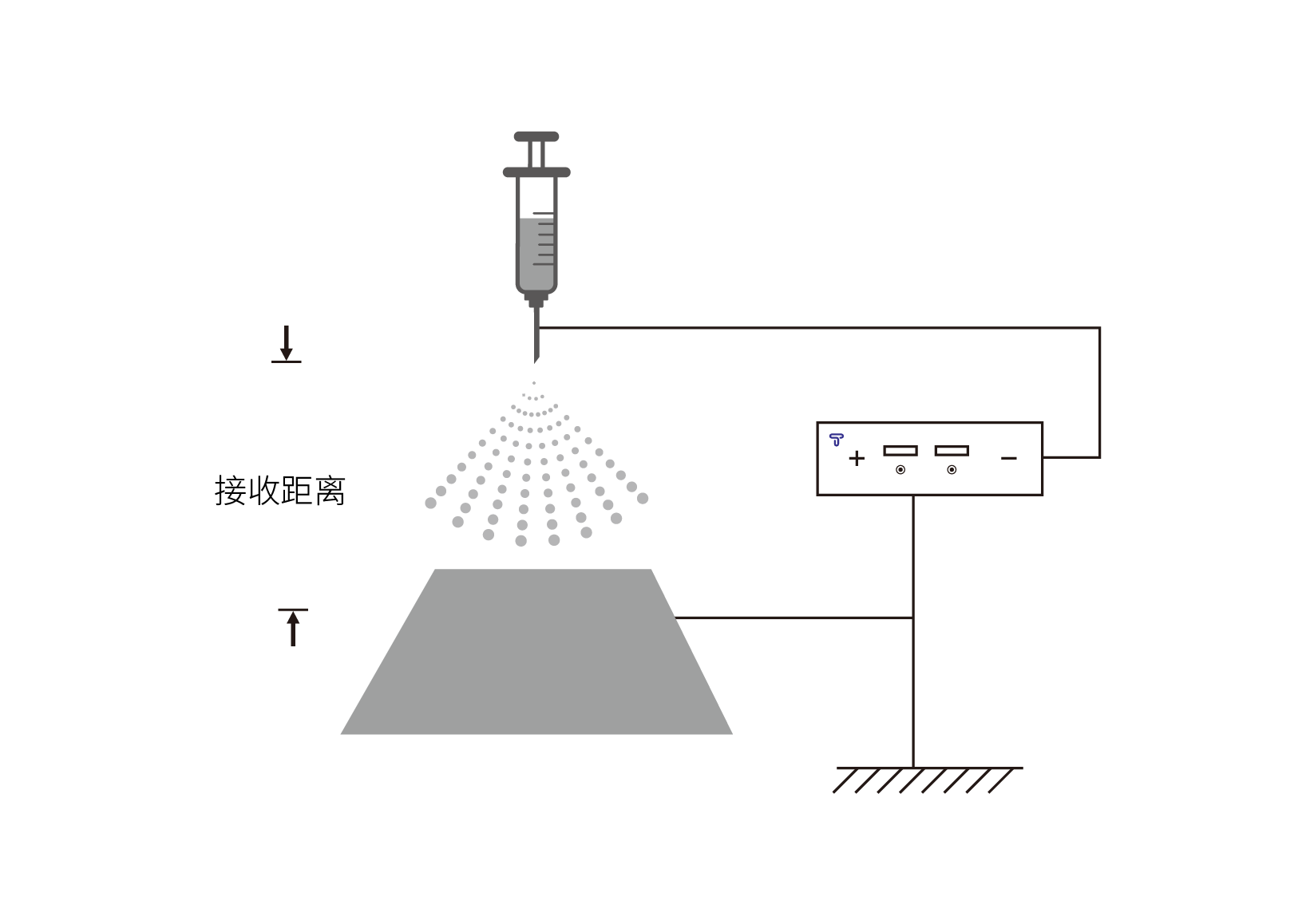 靜電噴霧_靜電應用