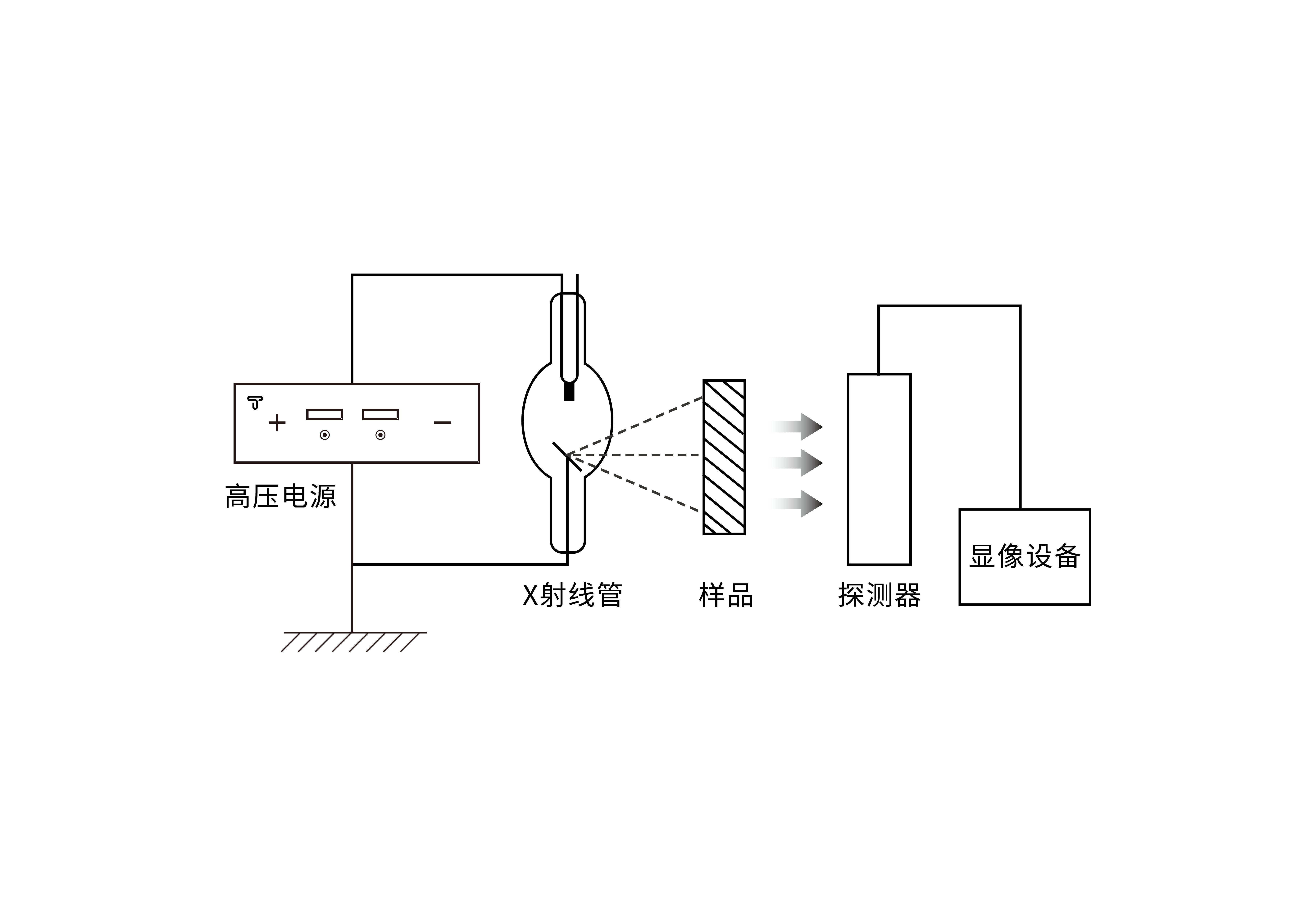 X射線(xiàn)裝置_X射線(xiàn)