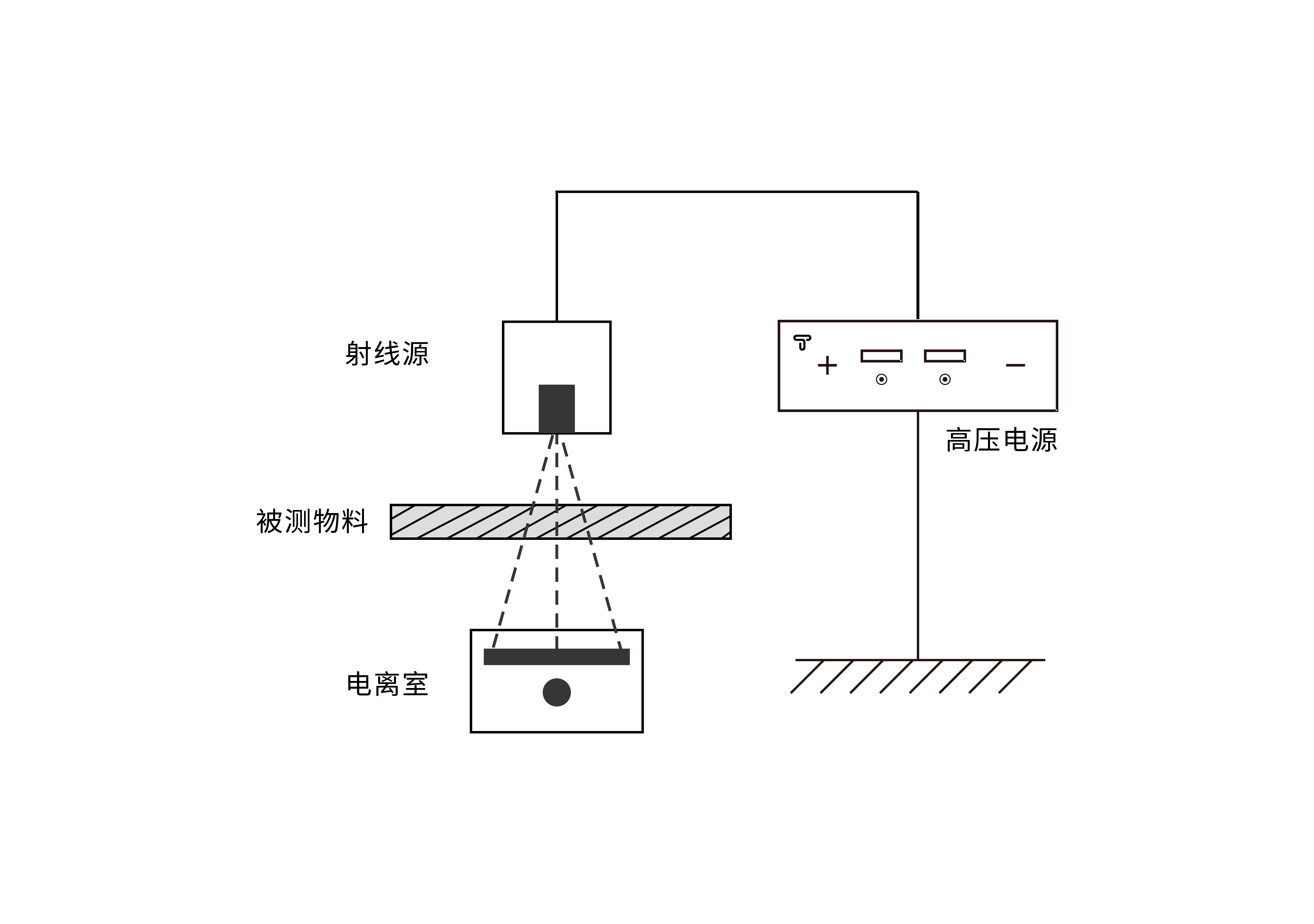 X射線(xiàn)測厚 _X射線(xiàn)