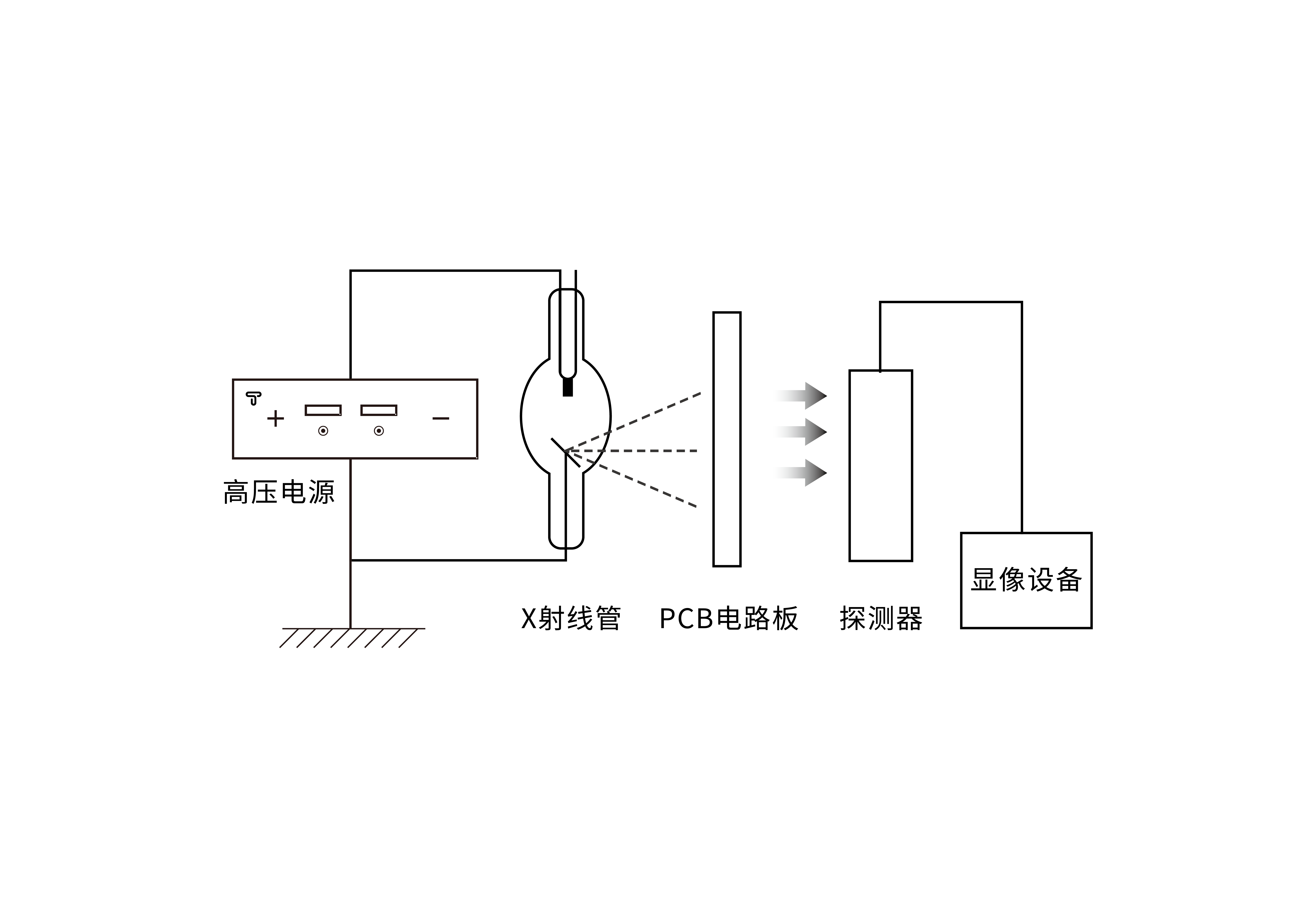 X射線(xiàn)PCB孔位檢測_X射線(xiàn)