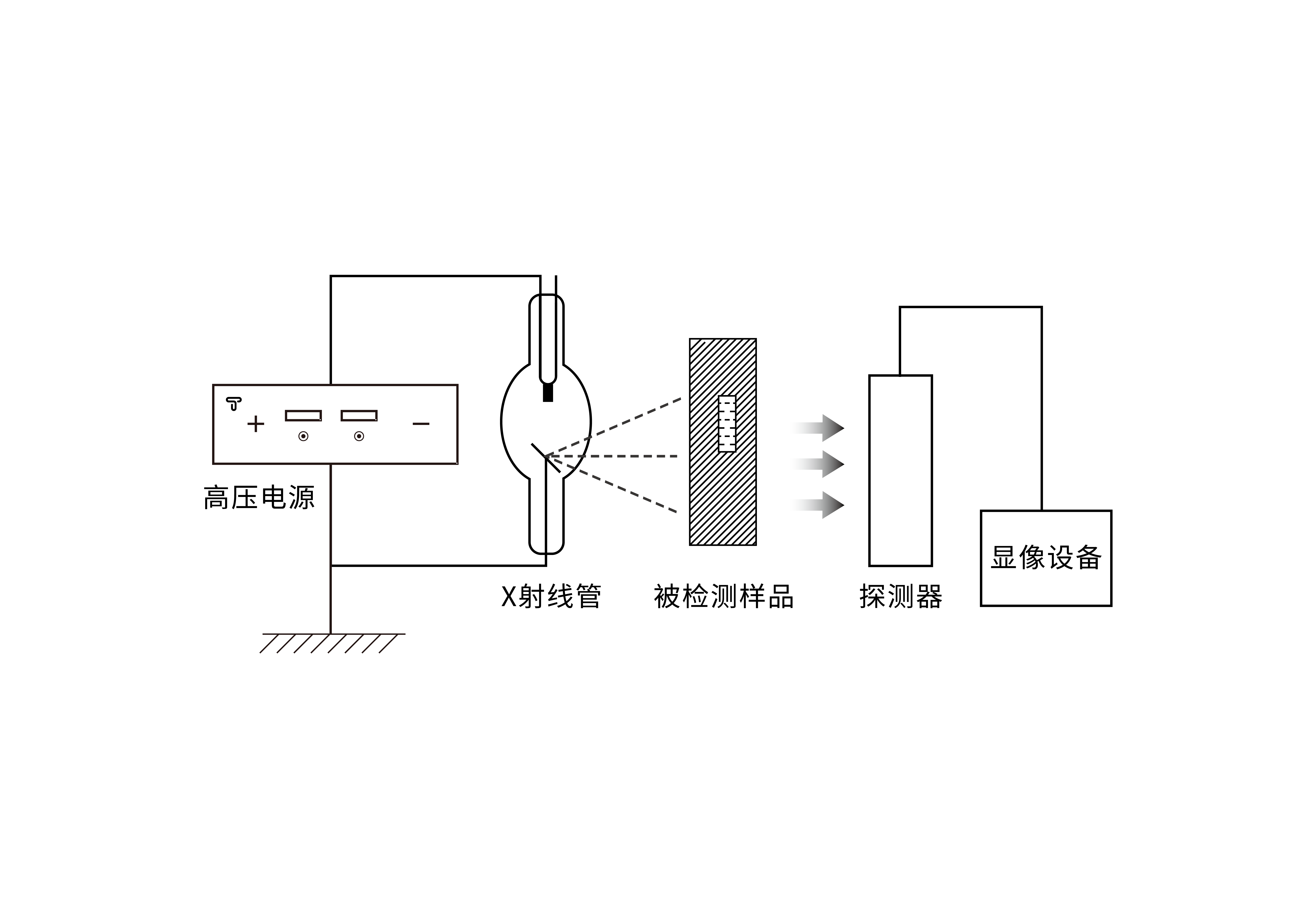 無(wú)損檢測_X射線(xiàn)